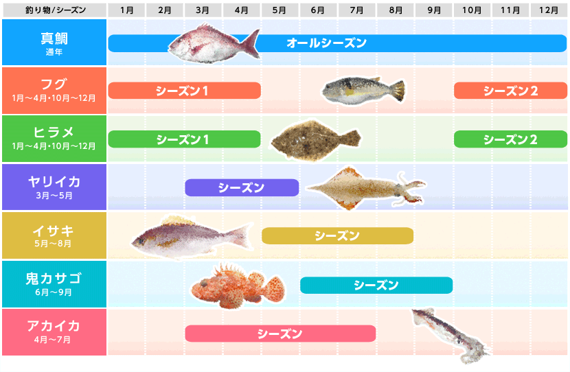 釣りものカレンダー